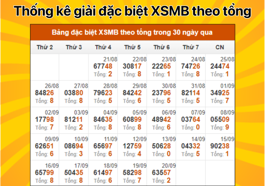 Dự đoán XSMB 21/9 - Dự đoán xổ số miền Bắc 21/09/2024 miễn phí